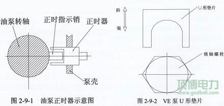 玉柴發電機組噴油泵