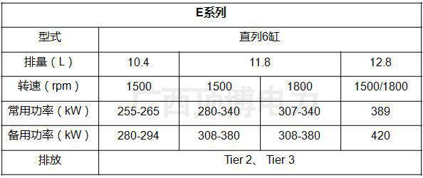 上柴發動機技術參數