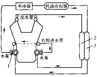 柴油機冷卻係統示意圖