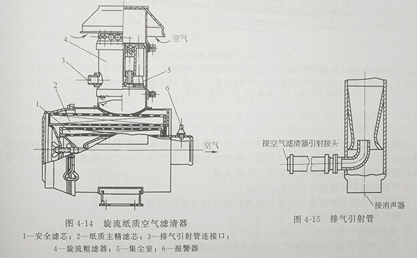 國產135係列增壓柴油機用的旋流紙質空氣濾清器