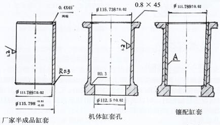 玉柴發電機鑲配缸套