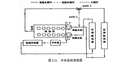 冷卻係統