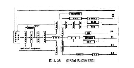 潤滑油係統