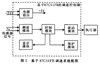 發電機2