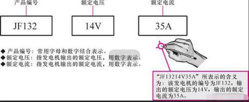 發電機型號參數