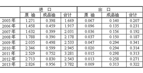 柴油發電機耗電耗油