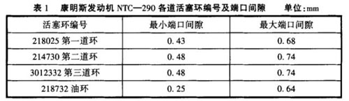 康明斯發動機1