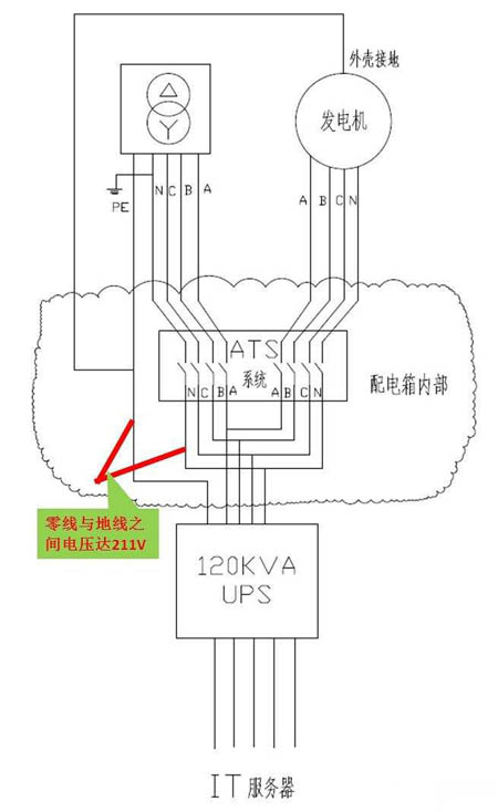 柴油發電機如何接地