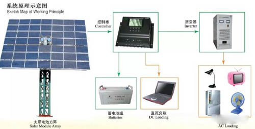 光伏發電係統實驗箱