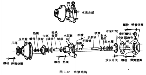 冷卻係統