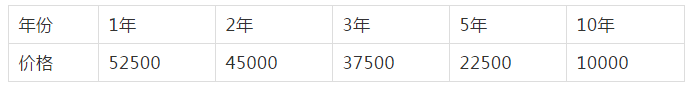 二手發電機回收價格表