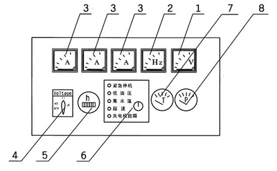 DSE501K控製櫃麵板圖