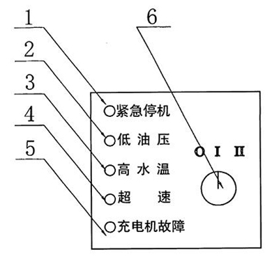 DSE501K控製櫃麵板圖2