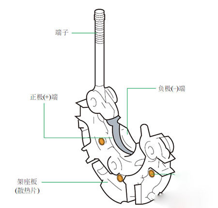 1整 流 器