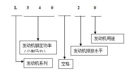 L係列發動機