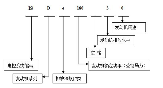 康明斯發動機電控模塊