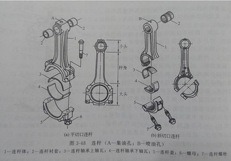 發電機構造